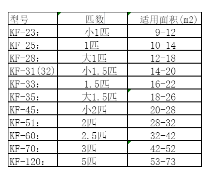 民丰空调维修