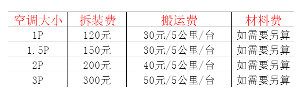 民丰空调移机及费用电话在哪里找